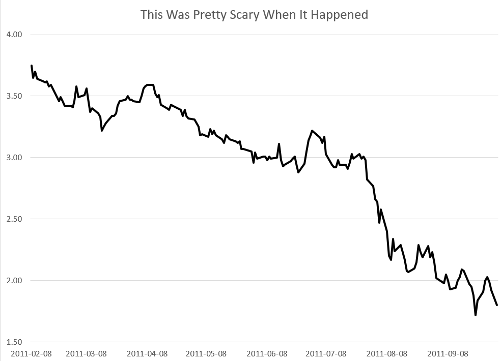 Interest Rate Volatility: Comparing 2019 To 2010s - Fat Tailed And Happy